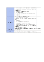 (아동음악과 동작) 기본동작 계획서, 하마 먹이주기 운동-2