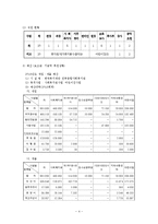 종합사회복지관 최종보고서(전북종합사회복지관, 사회복지현장실습, 현장실습최종보고서, 실습평가, 실습보고서)-4