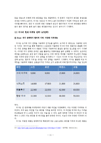 MISSHA 미샤 현재 마케팅 STP,SWOT,4P전략분석과 미샤 새로운 마케팅전략(4P) 제안및 나의의견-11