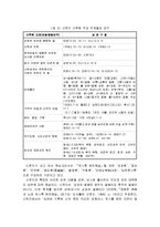 [이단과 종교] 신천지의 교리와 신천지의 문제점-3