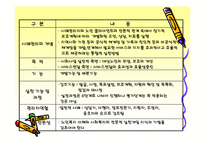 개인, 집단, 가족과 사회복지(사회와 복지, 파워포인트) PPT-6