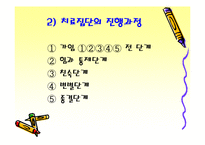 개인, 집단, 가족과 사회복지(사회와 복지, 파워포인트) PPT-9