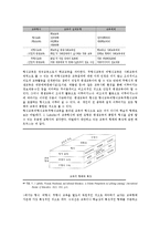 평생교육과 평생학습이해-9