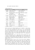 평생교육과 평생학습이해-12