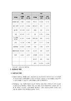 일본농업의 이해 및 일본 축산업 브랜드의 성공요인 분석-4
