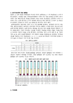 일본농업의 이해 및 일본 축산업 브랜드의 성공요인 분석-14