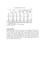 일본농업의 이해 및 일본 축산업 브랜드의 성공요인 분석-19
