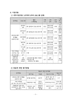 다문화가족지원 사업계획서(남편과 시부모를 변화시켜 가정의 행복하게 만드는 프로그램)-5