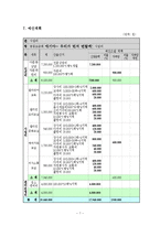 다문화가족지원 사업계획서(남편과 시부모를 변화시켜 가정의 행복하게 만드는 프로그램)-7