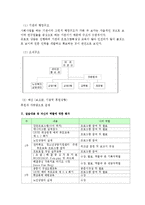 전라북도 가족상담연구소(사회복지현장실습, 기관소개, 최종실습보고서, 실습평가서)-3