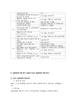전라북도 가족상담연구소(사회복지현장실습, 기관소개, 최종실습보고서, 실습평가서)-4