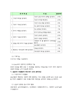 전라북도 가족상담연구소(사회복지현장실습, 기관소개, 최종실습보고서, 실습평가서)-5