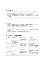직업훈련시설 장애인의 지역사회적응 프로그램(사회복지현장실습, 집단프로그램계획서, 회기별수행내용수록)-2