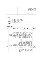 직업훈련시설 장애인의 지역사회적응 프로그램(사회복지현장실습, 집단프로그램계획서, 회기별수행내용수록)-4