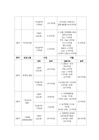 직업훈련시설 장애인의 지역사회적응 프로그램(사회복지현장실습, 집단프로그램계획서, 회기별수행내용수록)-7