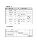 행복한 다문화가족 만들기 프로그램(프로포절, 공동모금회, 사회복지공동모금회프로포절, 사업계획서, 다문화가정, 가족치료사례, 가족치료)-9