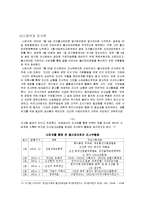 [한국민족운동사] 물산장려운동 - 금주단연운동, 물산장려운동의 시대적 배경, 조선물산 장려회의 설립과정과 활동 및 인물소개, 물산장려 논쟁, 물산장려운동의 의의와 실패원인-10