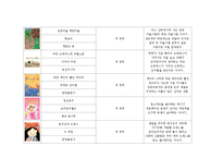 아동미술요소가 있는 책 100권 목록화(미술관련동화, 미술동화책, 아동미술)-3