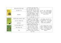 아동미술요소가 있는 책 100권 목록화(미술관련동화, 미술동화책, 아동미술)-6