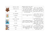 아동미술요소가 있는 책 100권 목록화(미술관련동화, 미술동화책, 아동미술)-7