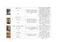 아동미술요소가 있는 책 100권 목록화(미술관련동화, 미술동화책, 아동미술)-10