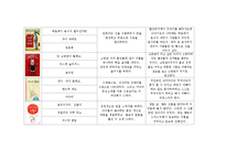 아동미술요소가 있는 책 100권 목록화(미술관련동화, 미술동화책, 아동미술)-14