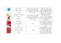아동미술요소가 있는 책 100권 목록화(미술관련동화, 미술동화책, 아동미술)-15