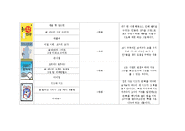 아동미술요소가 있는 책 100권 목록화(미술관련동화, 미술동화책, 아동미술)-16