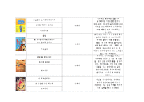 아동미술요소가 있는 책 100권 목록화(미술관련동화, 미술동화책, 아동미술)-17