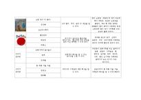 아동미술요소가 있는 책 100권 목록화(미술관련동화, 미술동화책, 아동미술)-18