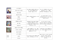 아동미술요소가 있는 책 100권 목록화(미술관련동화, 미술동화책, 아동미술)-19
