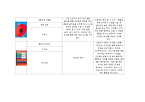아동미술요소가 있는 책 100권 목록화(미술관련동화, 미술동화책, 아동미술)-20