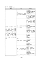 위기청소년 저소득가정 청소년 온오프라인 멘토링(청소년멘토링, 프로포절, 청소년프로그램, 사업계획서)-4