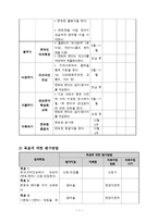 위기청소년 저소득가정 청소년 온오프라인 멘토링(청소년멘토링, 프로포절, 청소년프로그램, 사업계획서)-7