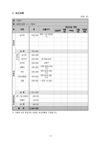위기청소년 저소득가정 청소년 온오프라인 멘토링(청소년멘토링, 프로포절, 청소년프로그램, 사업계획서)-9
