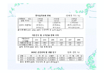 한부모가족(정의, 문제, 한부모가족서비스, 대안) 보고서-4