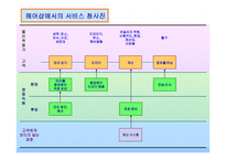 [서비스경영]헤어샵의+서비스청사진과+피쉬본+분석-3
