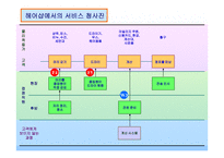 [서비스경영]헤어샵의+서비스청사진과+피쉬본+분석-5