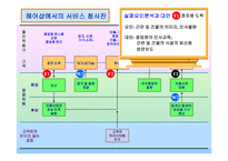 [서비스경영]헤어샵의+서비스청사진과+피쉬본+분석-7
