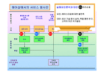 [서비스경영]헤어샵의+서비스청사진과+피쉬본+분석-9