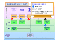 [서비스경영]헤어샵의+서비스청사진과+피쉬본+분석-10