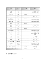 자아존중감 향상 프로그램 `내가 주인공!`(집단프로그램, 세부계획, 프로그램평가, 프로그램진행소감)-12