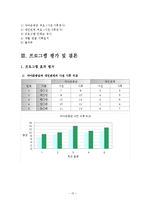 자아존중감 향상 프로그램 `내가 주인공!`(집단프로그램, 세부계획, 프로그램평가, 프로그램진행소감)-13