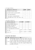 자아존중감 향상 프로그램 `내가 주인공!`(집단프로그램, 세부계획, 프로그램평가, 프로그램진행소감)-15