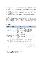[보육학개론] 표준보육과정에 대한 이해 - 표준보육과정 개발의 필요성, 표준보육과정의 기본원리와 목적 및 목표, 표준보육과정의 구성체계와 영역별 목표 및 내용범주-4