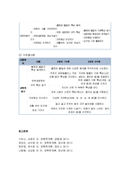 [보육학개론] 표준보육과정에 대한 이해 - 표준보육과정 개발의 필요성, 표준보육과정의 기본원리와 목적 및 목표, 표준보육과정의 구성체계와 영역별 목표 및 내용범주-8