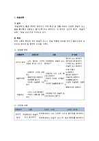 [보육학개론] 표준보육과정의 영역별 목표와 내용범주 - 예술경험, 신체활동, 기본생활, 표준보육과정의 운영지침, 영유아 보육과정 운영의 문제점-2