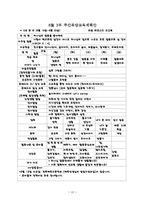 7~8월 4주간 보육실습일지(보육실습기관현황, 주간보육계획안, 보육실습일정, 실습생소감, 담당교사조언, 지도교사조언)-13