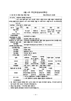7~8월 4주간 보육실습일지(보육실습기관현황, 주간보육계획안, 보육실습일정, 실습생소감, 담당교사조언, 지도교사조언)-19