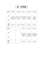 어린이집 9월 4주간 , 보육실습일지(보육실습, 주간보육계획안, 급식식단표, 실습생소감, 지도교사조언, 슈퍼비젼)-2